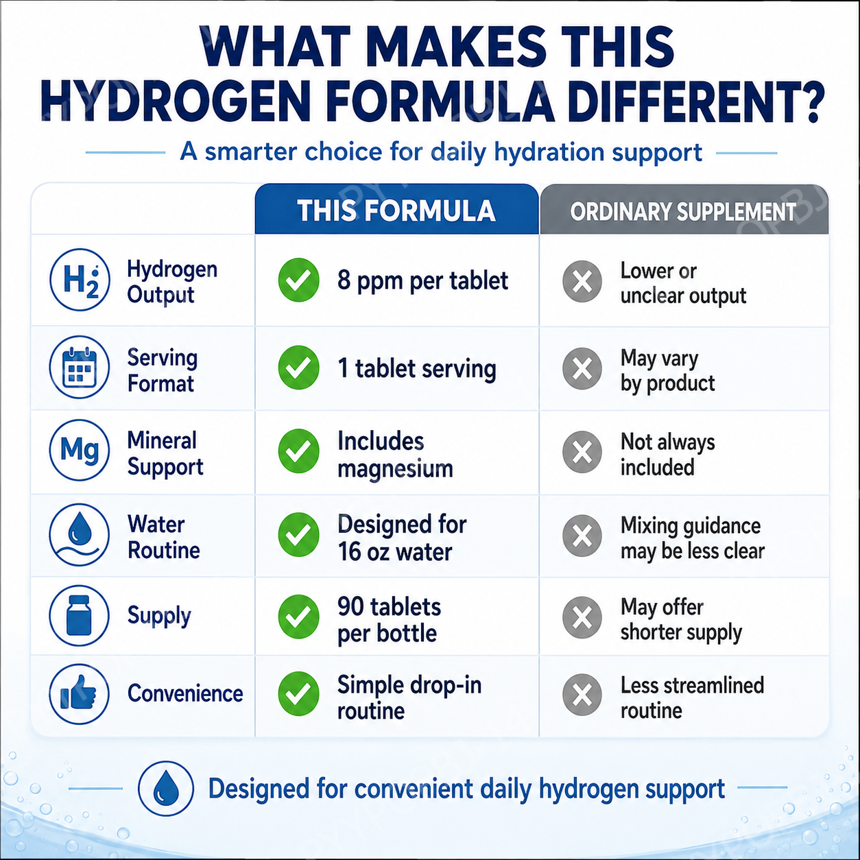 Molecular Hydrogen H2 Tablets  – Health Wellness & Psychology recenzja i cena